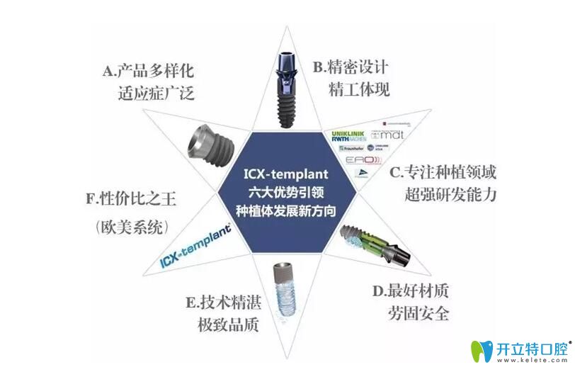 口腔新闻资讯 > 内容页 1,德国icx种植系统 icx为德国三大种植品牌之