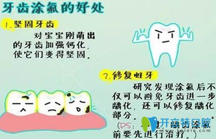 开立特口腔网牙齿涂氟的好处