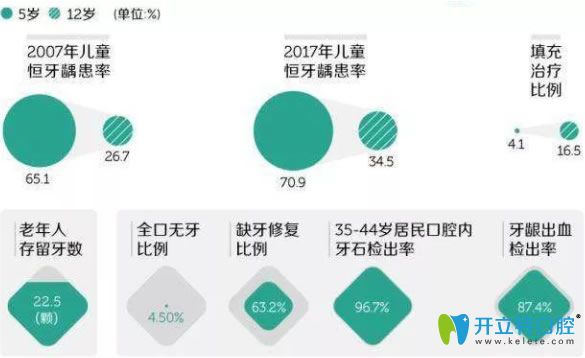 牙科有多暴利