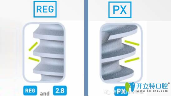 法国安卓健PX和REG的螺纹区别