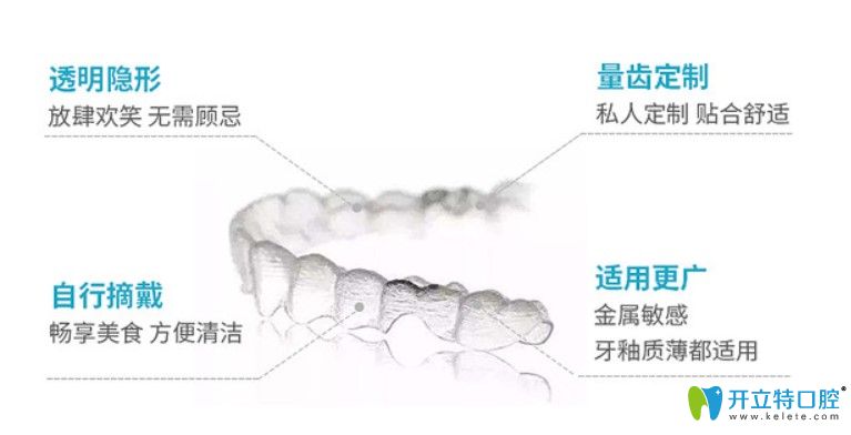 聊城口腔医院0元试戴隐形牙套