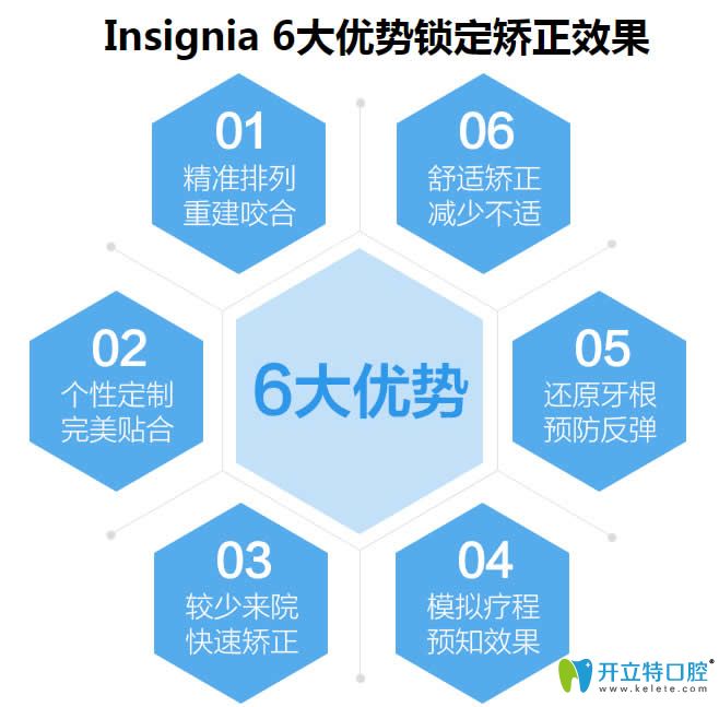 正畸insignia好不好