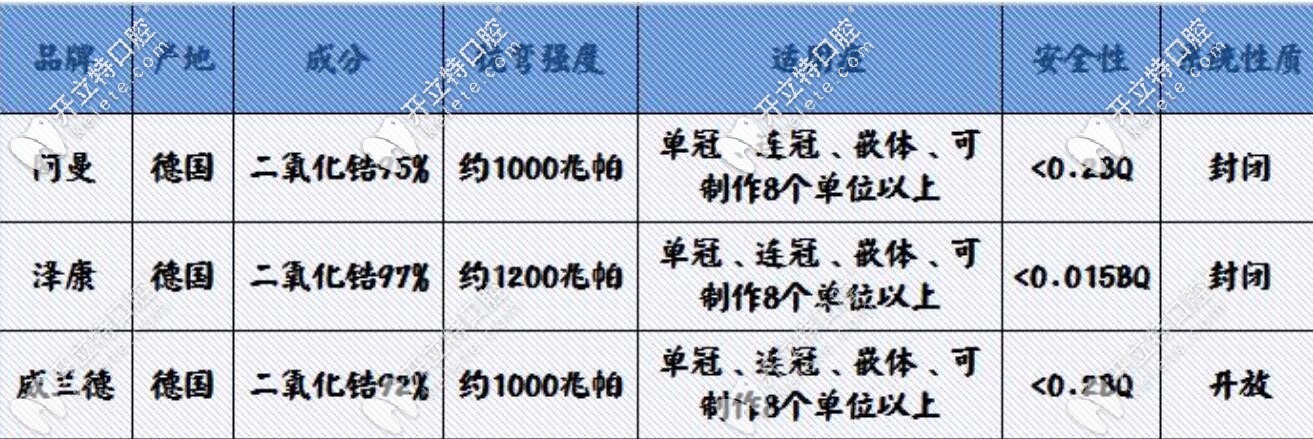 价格相差好几百威兰德和阿曼吉尔巴赫全瓷牙到底有啥区别