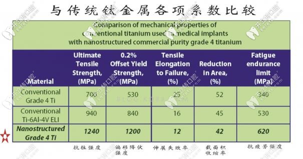 美国Basic欧妮泰种植系统优势