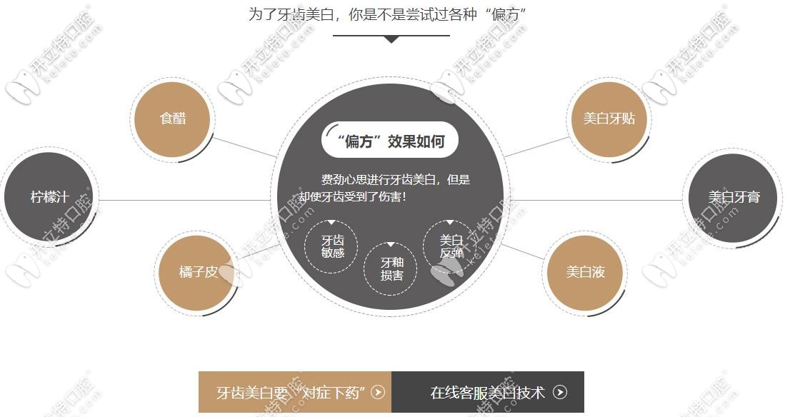 收集到一份苏州做牙齿美白的价格表,不止有皓齿美白费用哦