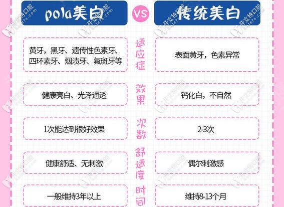 澳大利亚pola牙齿美白的原理