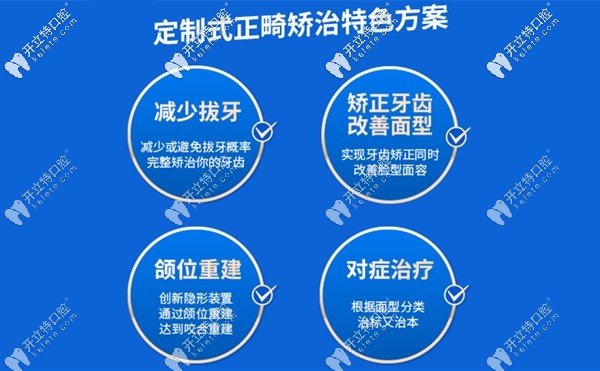 正雅GS版的S8S9颌位重建隐形矫正技术介绍