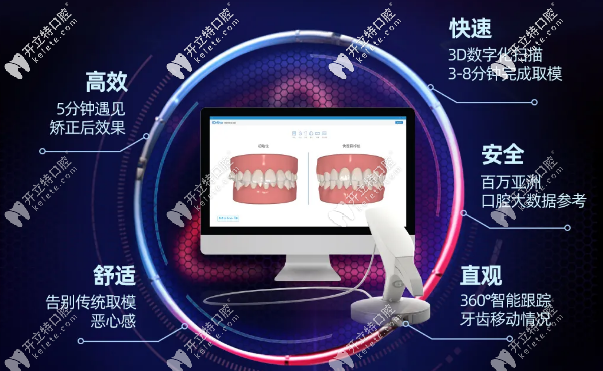 登特口腔数字化口扫仪的优势