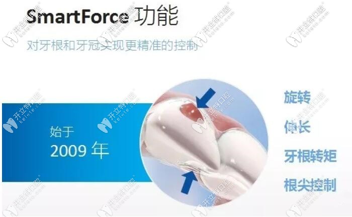 SmartForce附件起到了什么作用