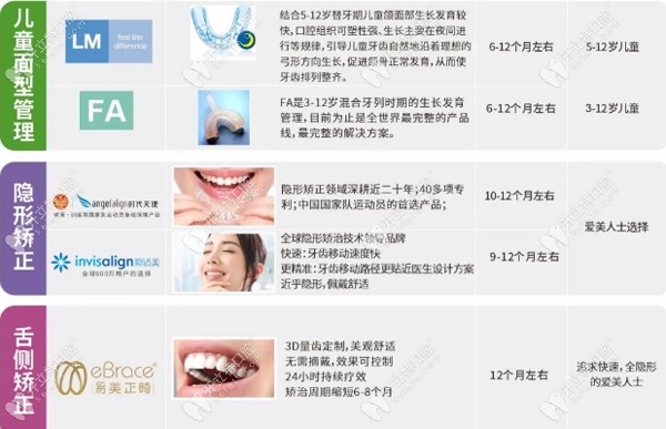 东莞固德口腔矫正器种类多样